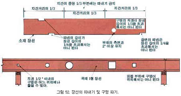 [목조주택의 골조] 2. 바닥구조> 2.3 바닥장선