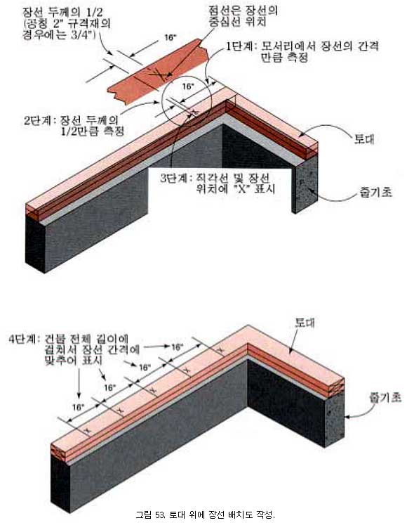 [목조주택의 골조] 2. 바닥구조> 2.3 바닥장선
