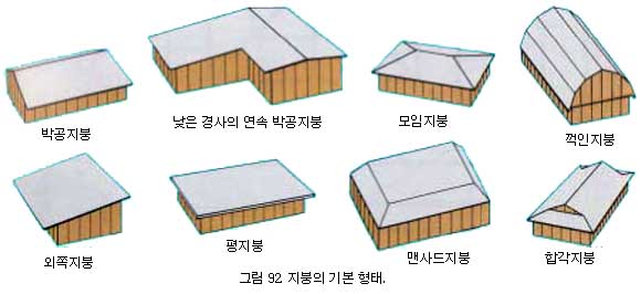 [목조주택의 골조] 4. 지붕 및 천장구조> 4.2 지붕구조