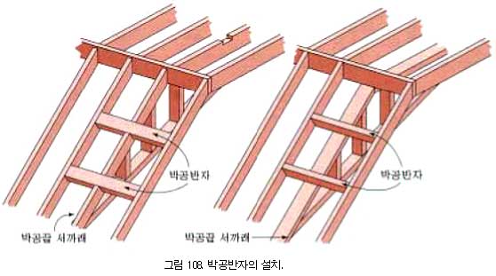 [목조주택의 골조] 4. 지붕 및 천장구조> 4.2 지붕구조> 4.2.5 박공끝벽