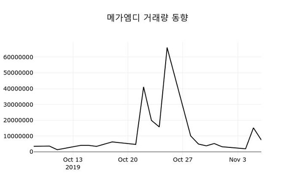 주가시황] 메가엠디(133750), 지금거래가 4,160원…종목동정과 증시정보 < 생활/문화 < 라이프 < 기사본문 - 한국목재신문