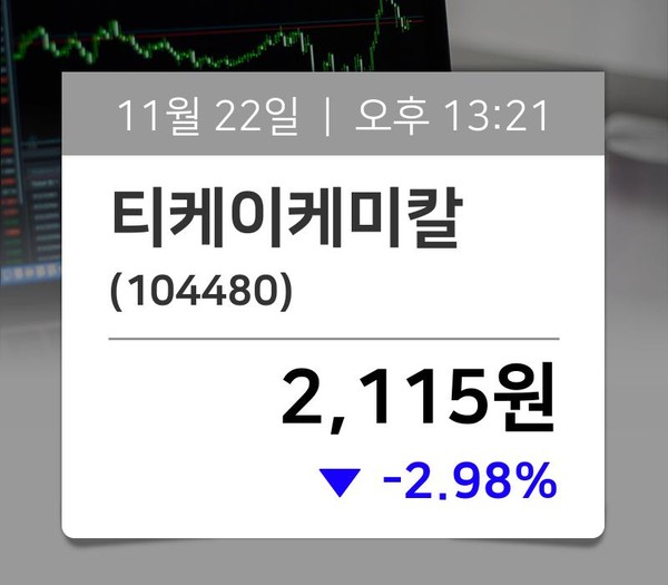 [장중시황] 티케이케미칼(104480), 지금거래가 2,115원…종목관련 동향정보