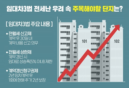 임대차3법 전세난 우려 속 주목해야할 단지는? 출처: 부동산 인포
