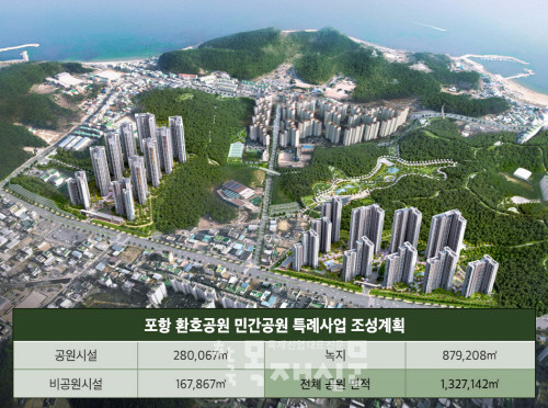 포항 환호공원 민간공원 특례사업 조성계획 출처: 부동산인포