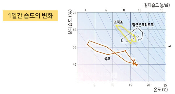 [특집] 건강과 환경을 위한 선택 생활 속 목재이용 4-④