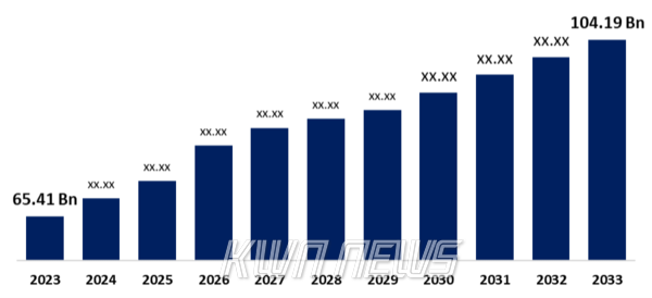 글로벌 대나무 시장 규모(https://www.sphericalinsights.kr/reports/bamboos-market)