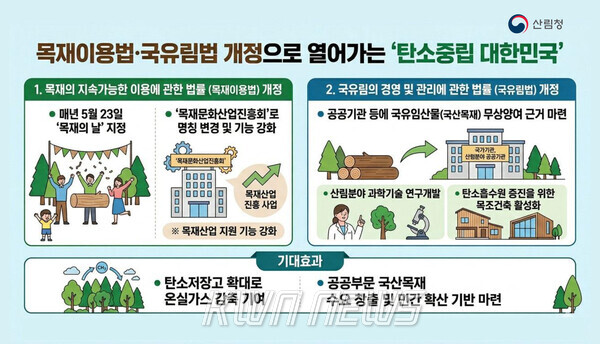 목재의 지속가능한 이용에 관한 법률 및 국유림의 경영 및 관리에 관한 법률 개정 인포그래픽