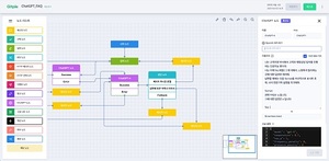 깃플, 챗봇 서비스 '깃플챗'에 챗GPT 접목했다…시나리오봇에 연계해 활용도 ... - 뉴스 썸네일 이미지